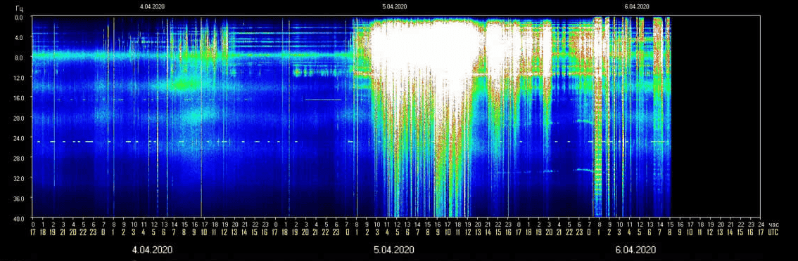 Understanding the Schumann Resonance & its Effect on You! - lifeshaping.me